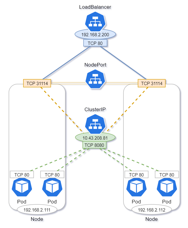 kubernetes_at_home_services_diagram.png|Services summary diagram